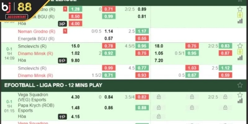 Tiêu chí đánh giá Trang cá độ bóng đá uy tín, chất lượng cao